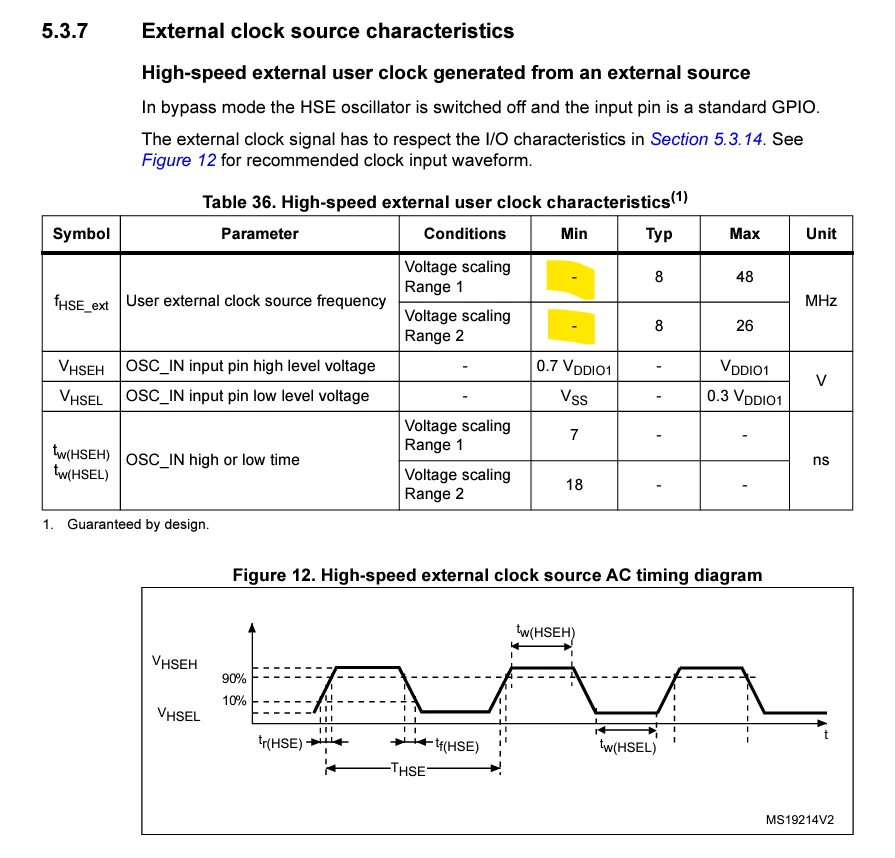 The Datasheet mentions no minimu frequency limit for an external clock source