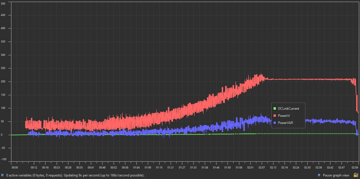 Internal Power Calculation