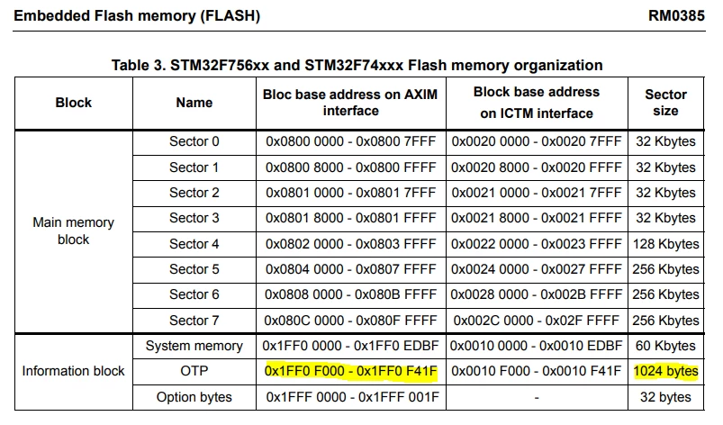 OTP Size For STM32F746XX Community OTP Size For STM32F746XX Community