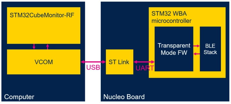 800px-Connectivity_WBA_TM_connection.png