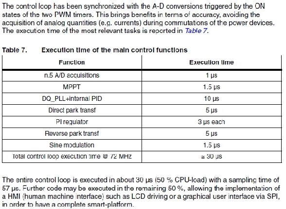 adc sampling time and synchronization | Community