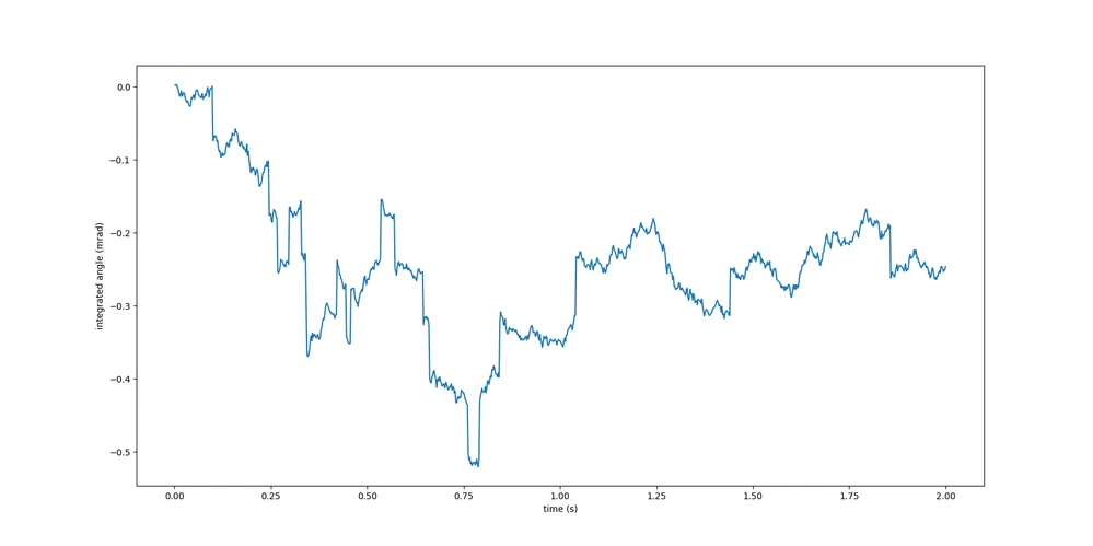 imu-integration-chart.png
