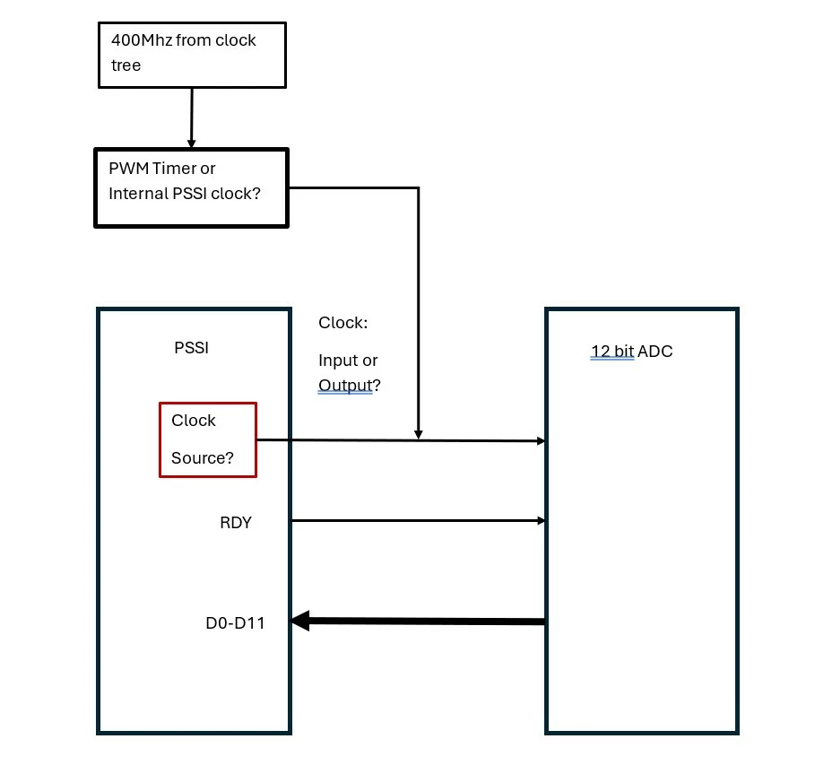 PSSI Interface.jpg PSSI Interface.jpg
