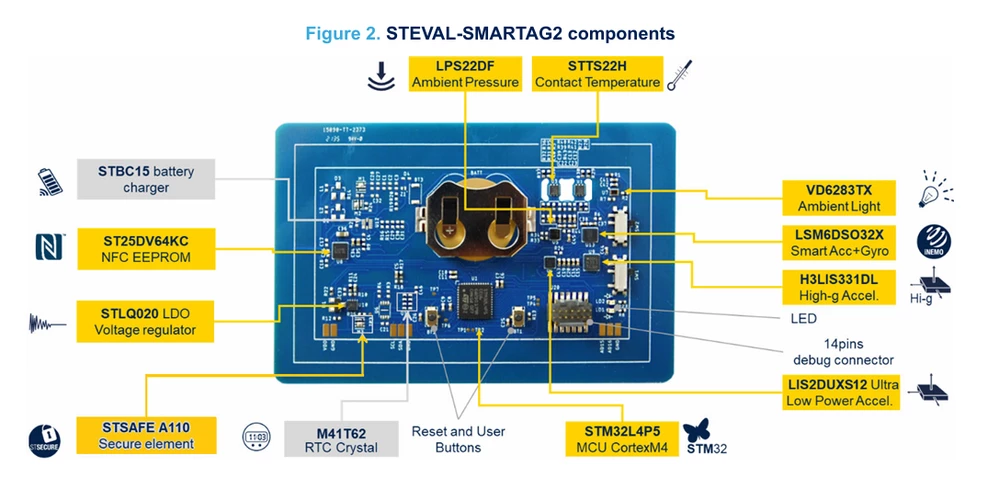 Steval-Smartag2.png