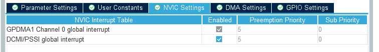 DCMI NVIC