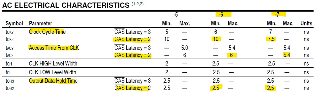 ISSI_sdram_read_ac_characteristics.png