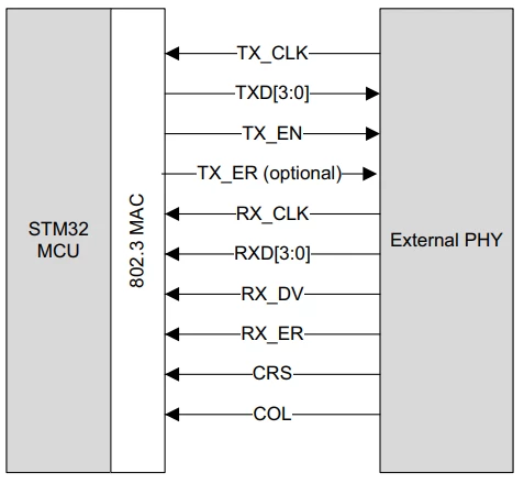 RM0481 figure 822 page 2768