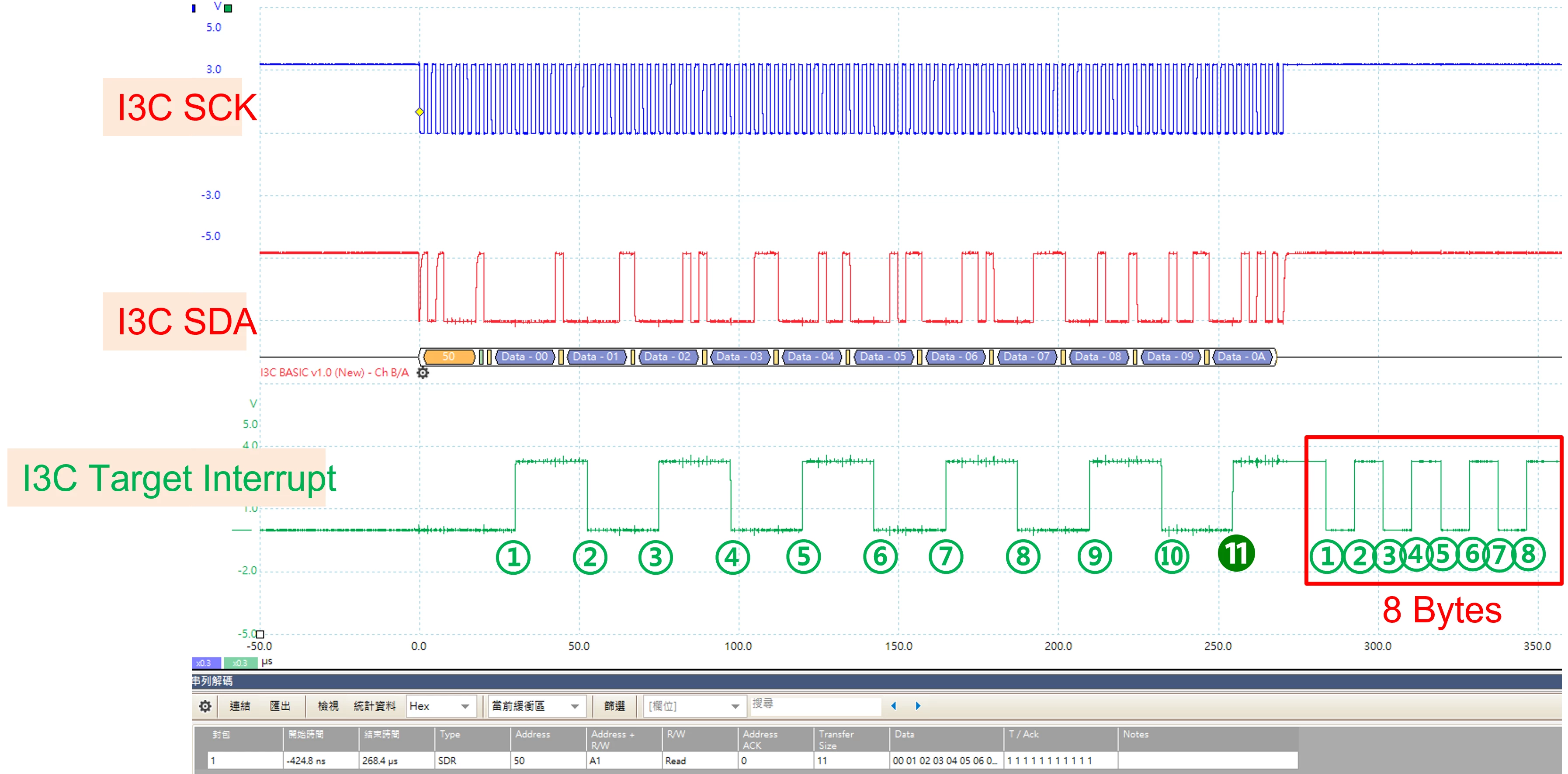 I3C Read Test