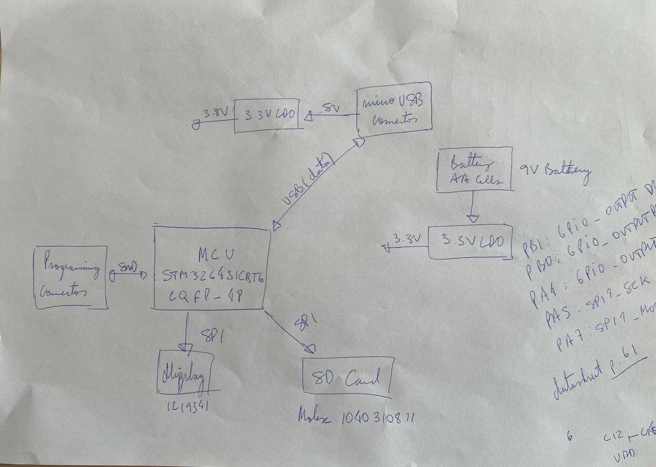 ECG System Block Diagram