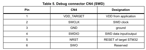CN4 Pins