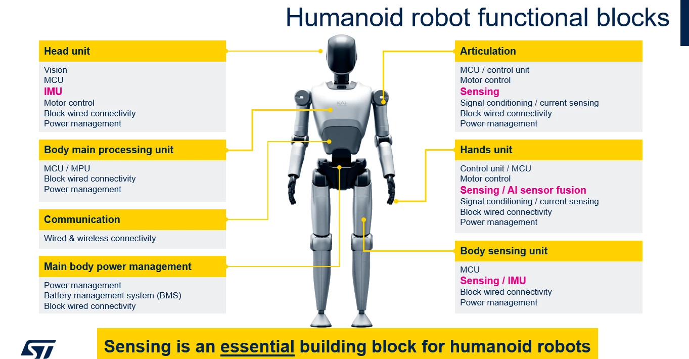 humanoid robot functional blocks.png
