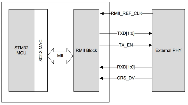 RM0481 figure 823 page 2770