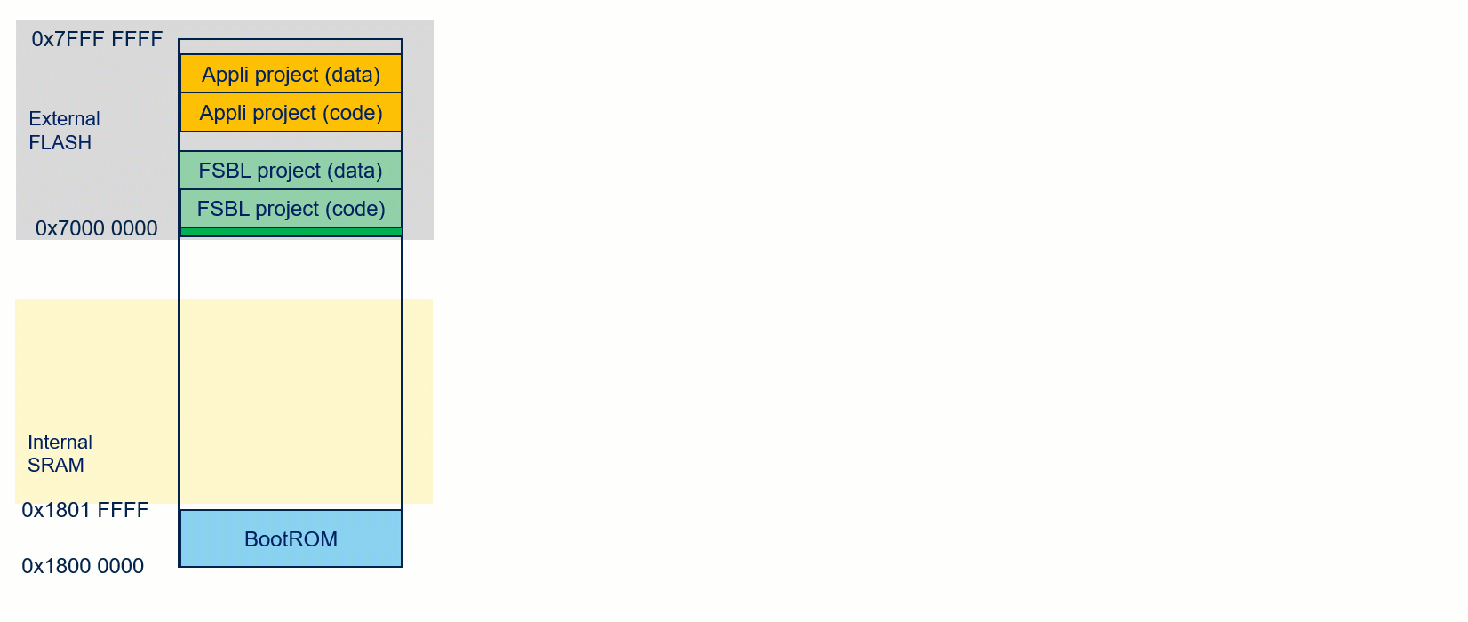 FSBL_PSRAM.gif