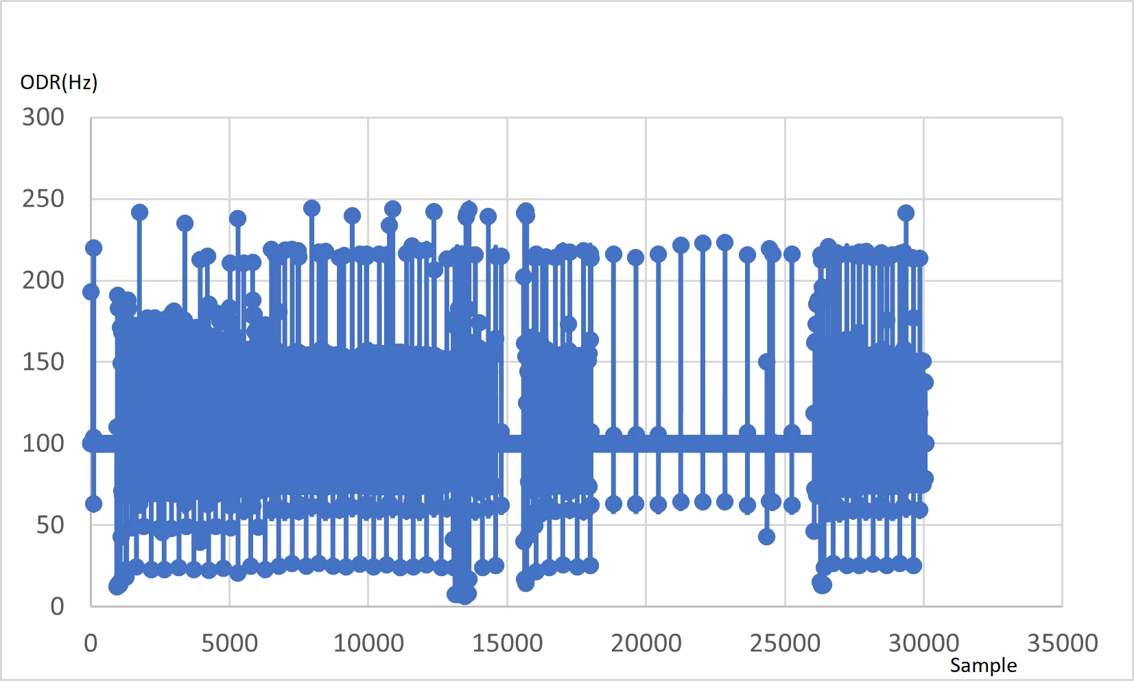 sampling time issue.png