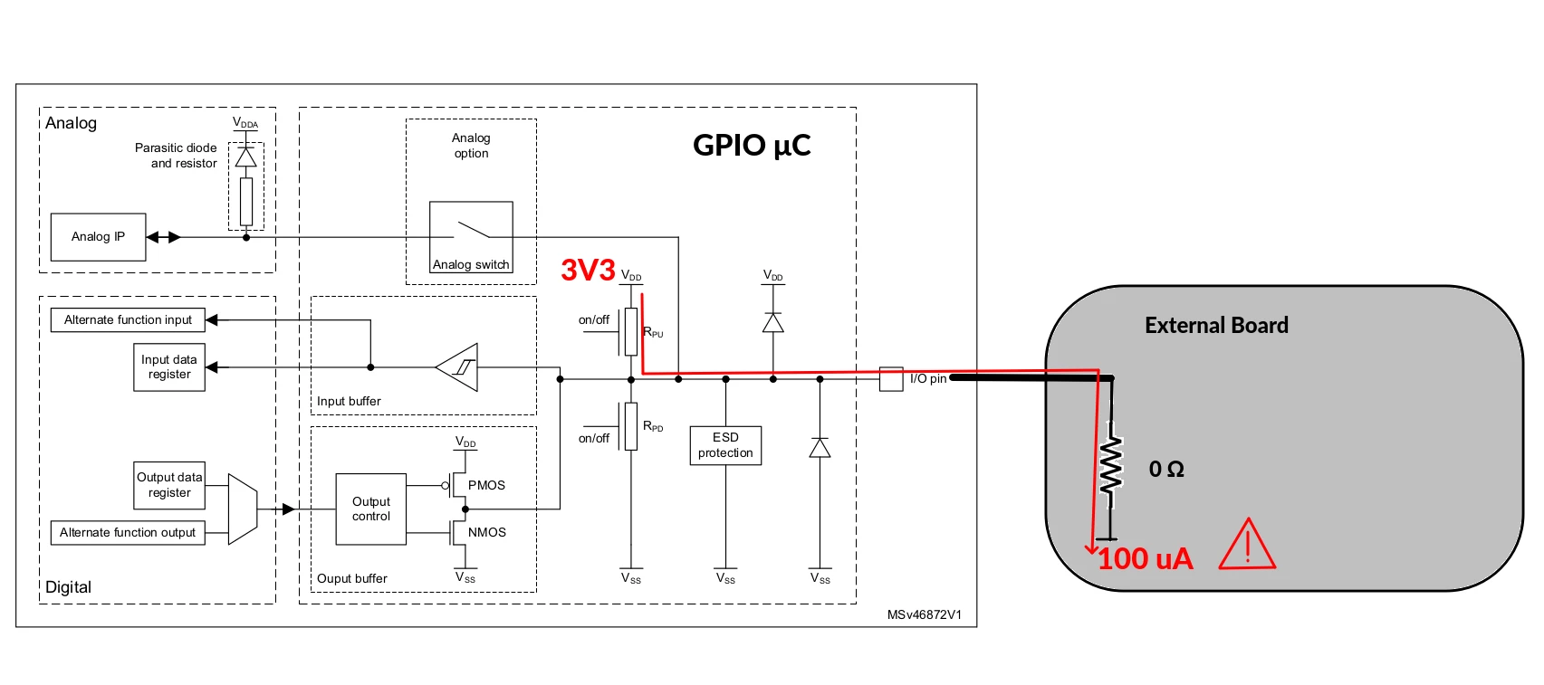 What is the maximum external pull up resistor on a GPIO in order to ...