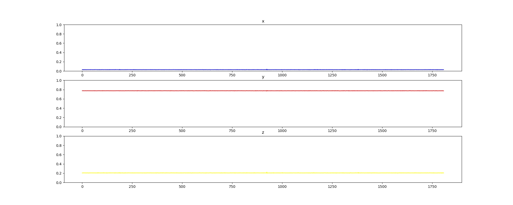 Axis_Plot_in_air.png