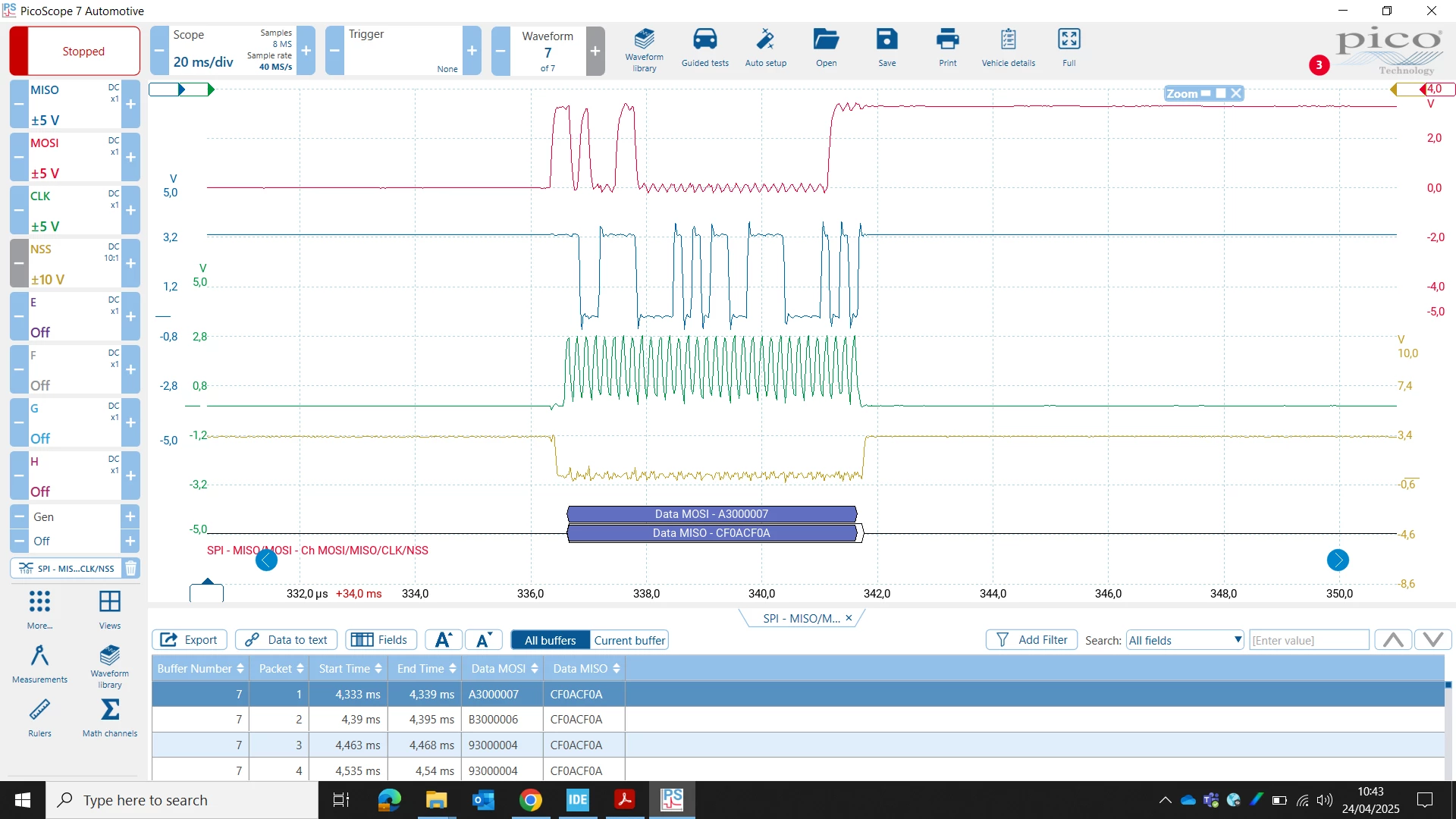 HAL_SPI_TransmitReceive_DMA() oscilloscope trace