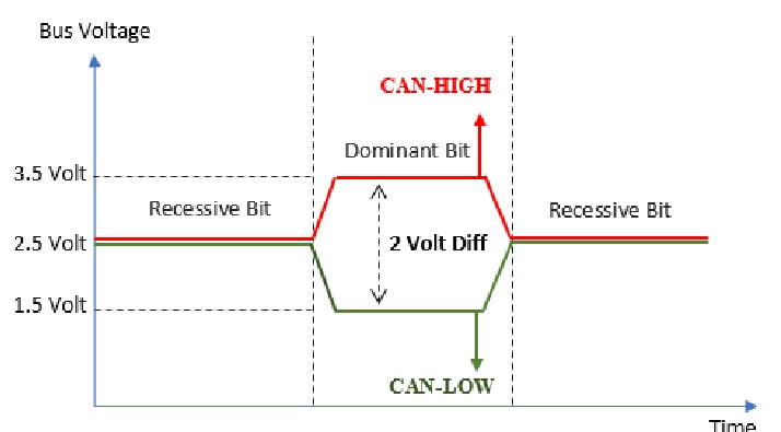 CAN-bus-differential.png