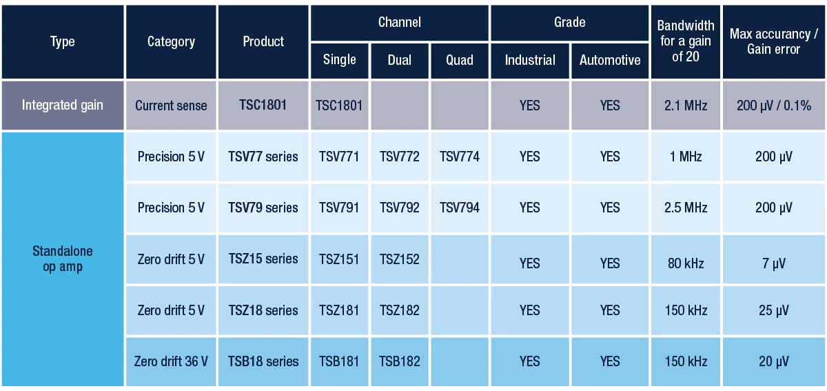 low-side-current-sensing-d-v3.jpg low-side-current-sensing-d-v3.jpg
