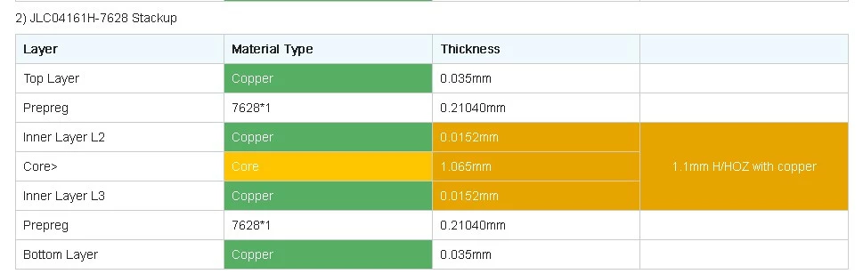 STM32WL_Prot2_Stackup.jpg