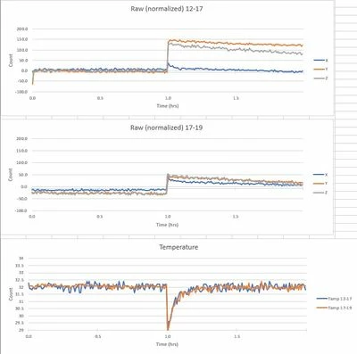LIS2DTW power cycle discontinuity 2.jpg