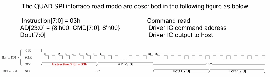 QSPI read seq.png
