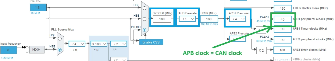 Figure 4. RCC clock configuration example