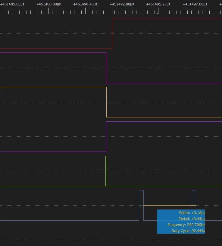 Pic.2 HAL_HRTIM_WaveformCountStop_IT call execution time with commented delai cycle..