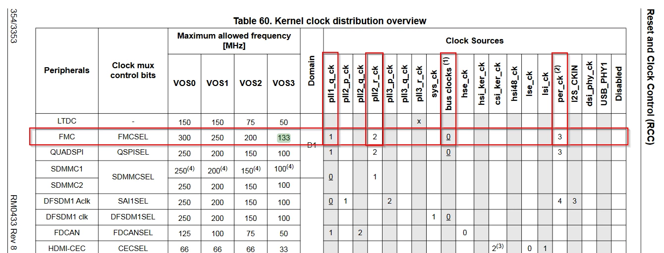 STM32H7_Kernel_Clock_Distribution.png