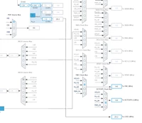 LTDC freq.png