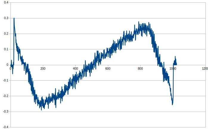 mcp3562 INL -0.3dB 0.2kHz.png mcp3562 INL -0.3dB 0.2kHz.png