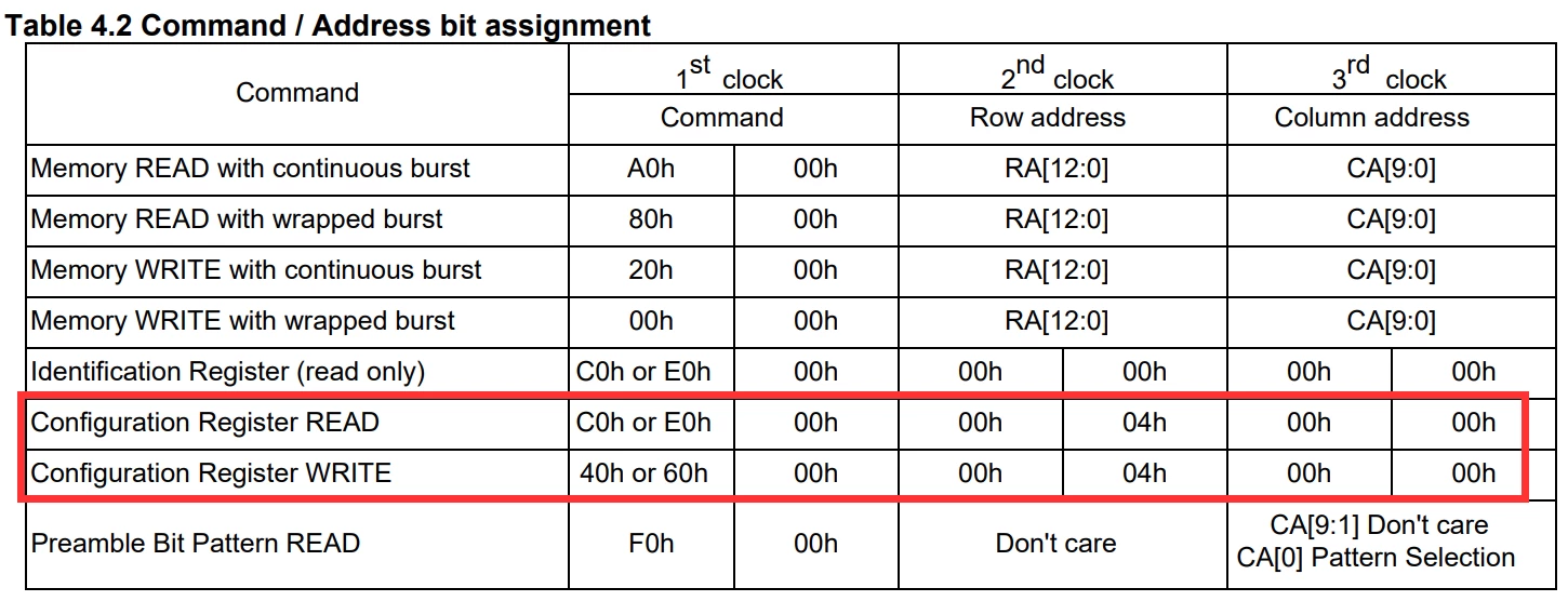 CommandAddressTable.png