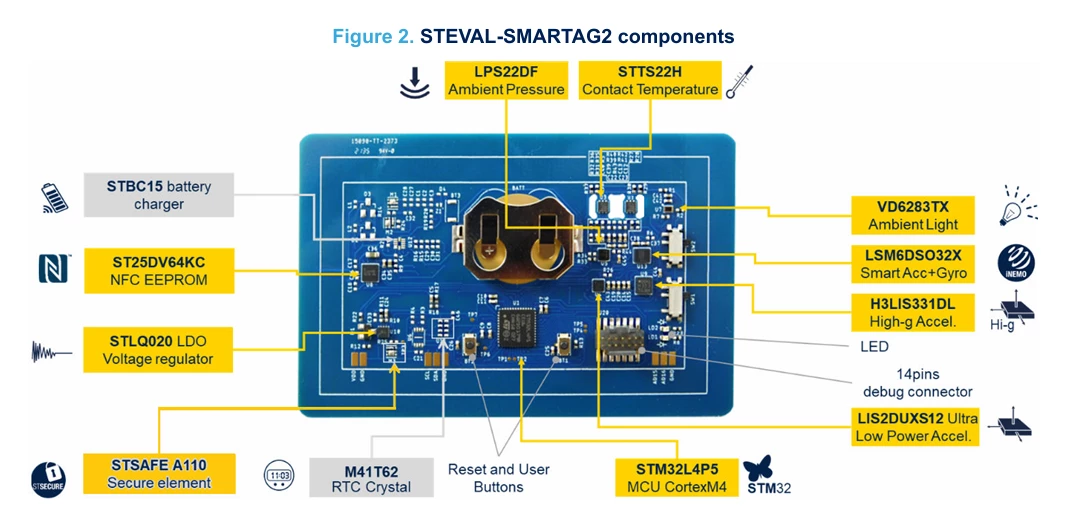 Steval-Smartag2.png Steval-Smartag2.png