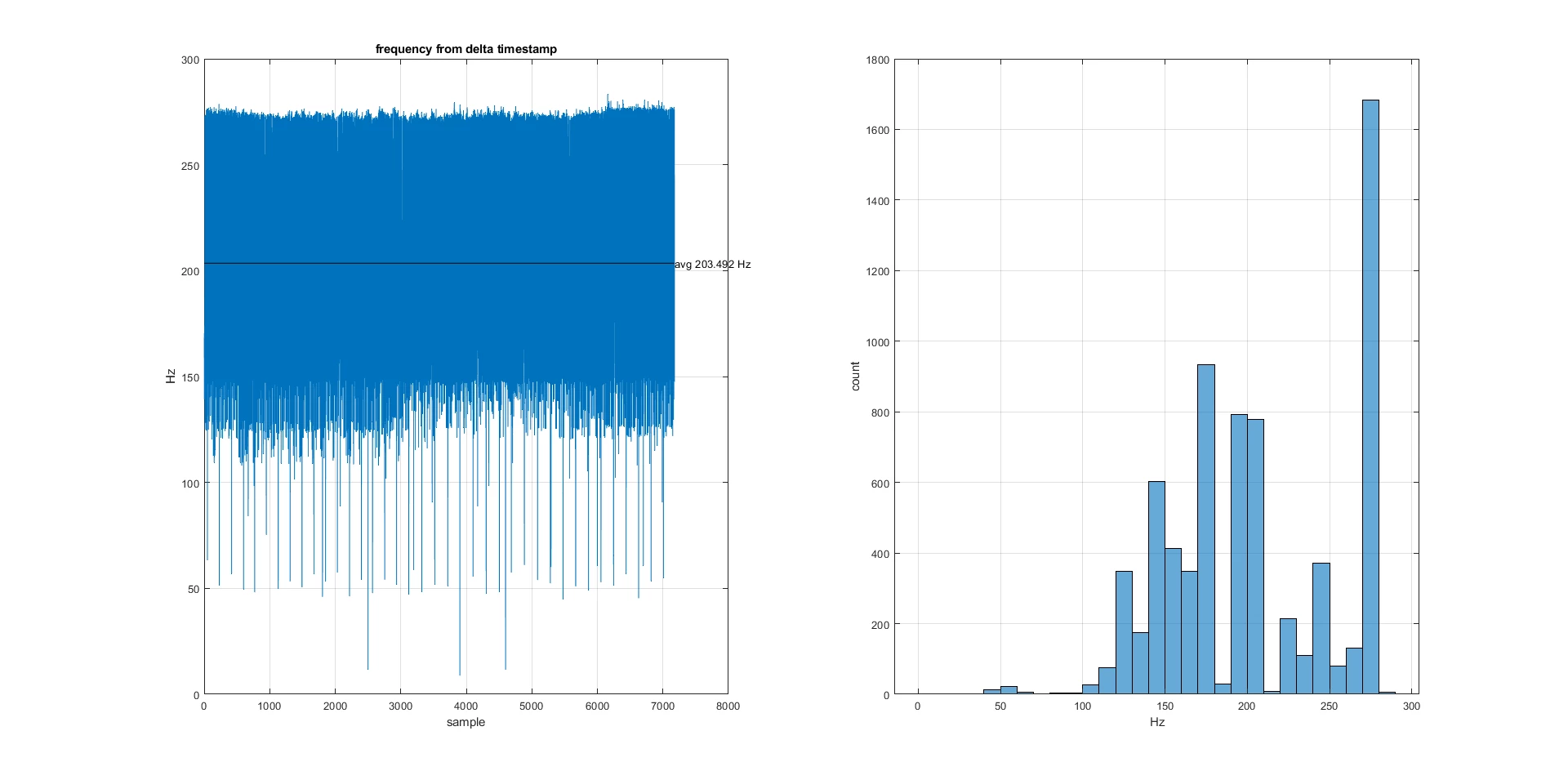 frequency_plot.png
