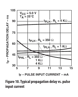 Opto Propagation Delays.png