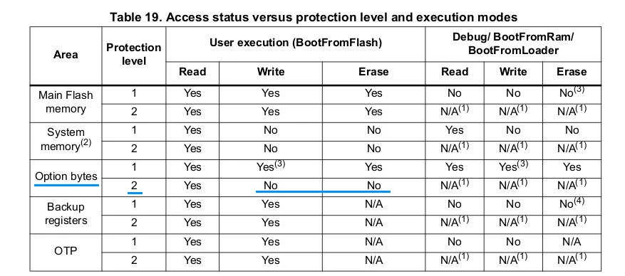 RM0444_table19.jpg