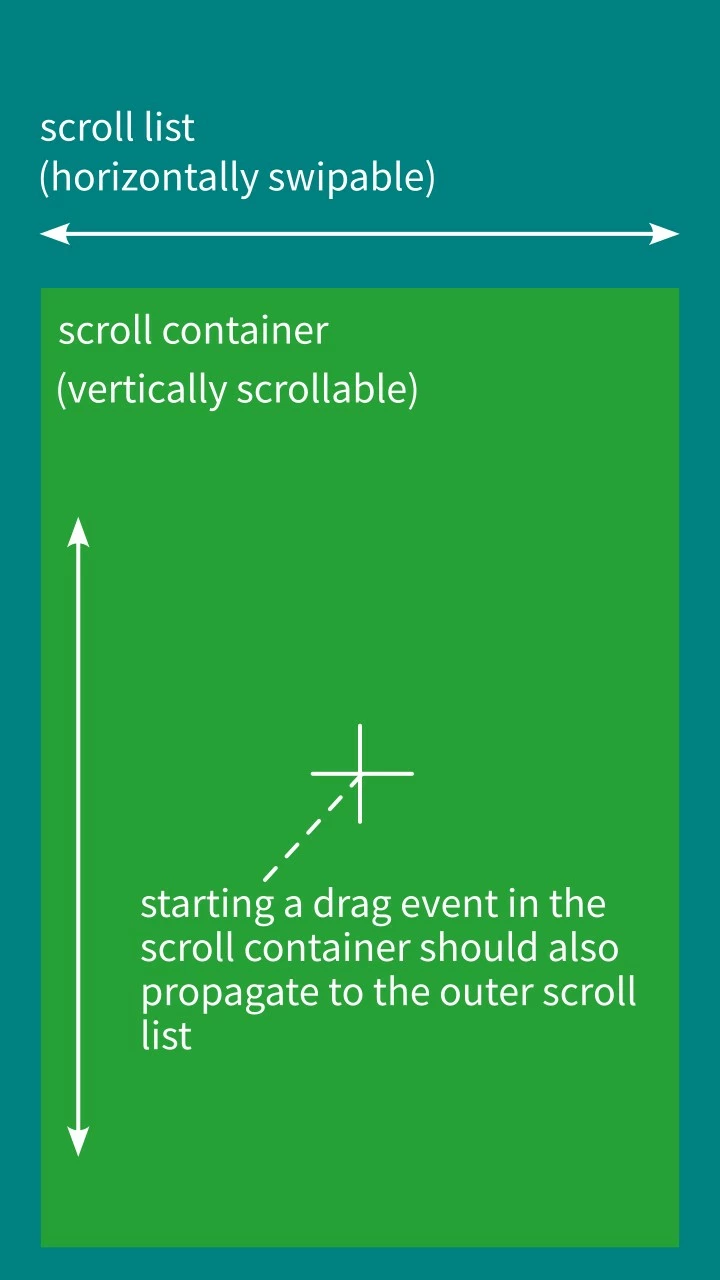 nested-scroll-list-and-scroll-container.jpg nested-scroll-list-and-scroll-container.jpg