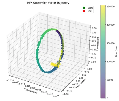 test_2_quat_motionfx_analysis.png