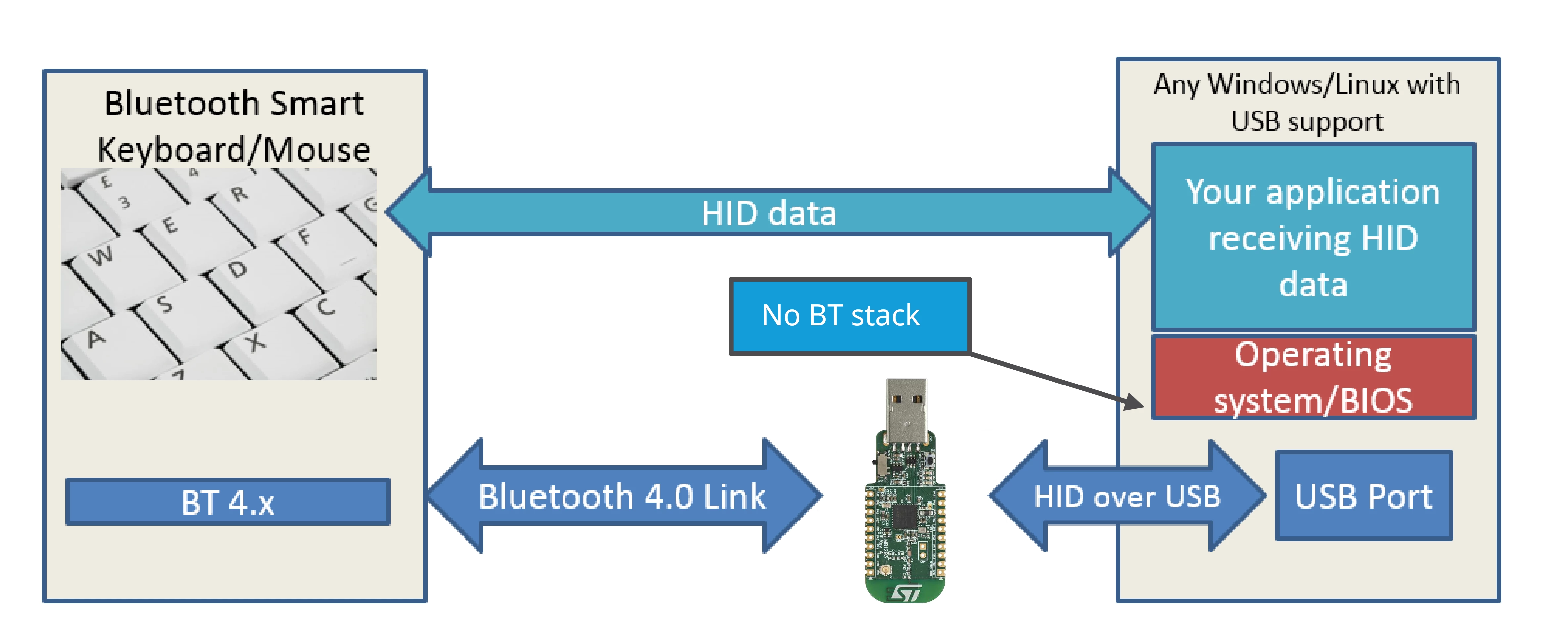 HID_proxy_with_st_wb55.png HID_proxy_with_st_wb55.png