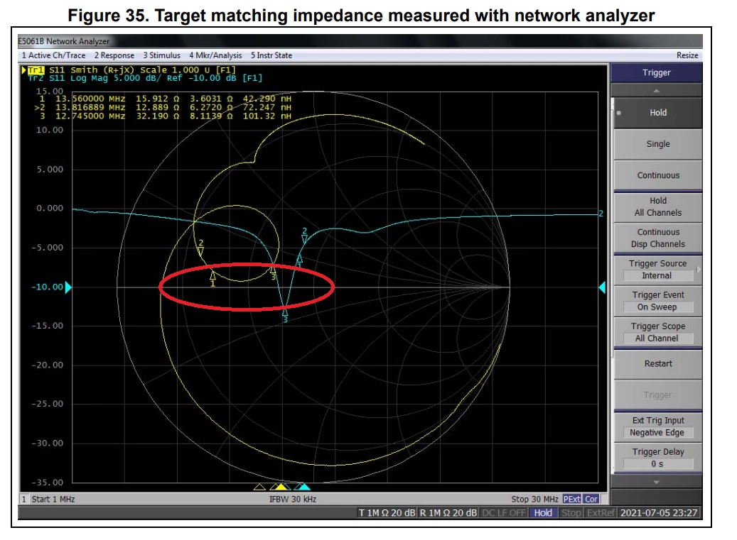 How to measure antenna parameters according to an4974 with NanoVNA