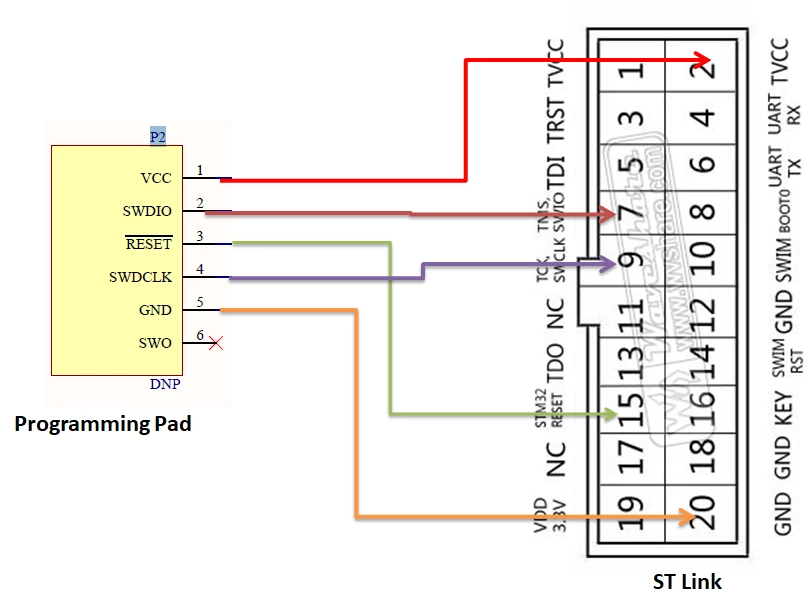 Flashing problem in STM32F207 | Community