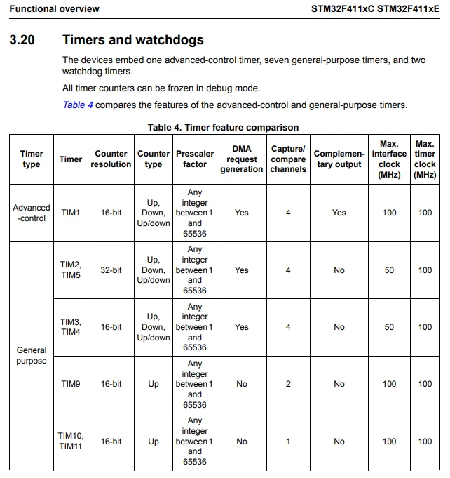 AndrewNeil_0-1713342553372.png