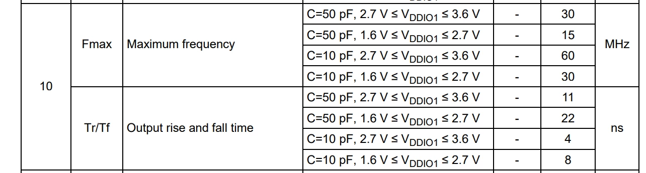 STM32G070CB GPIO.png