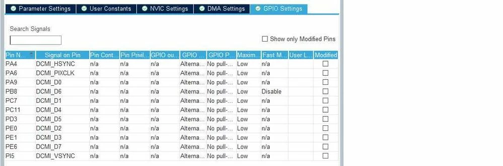 DCMI GPIO