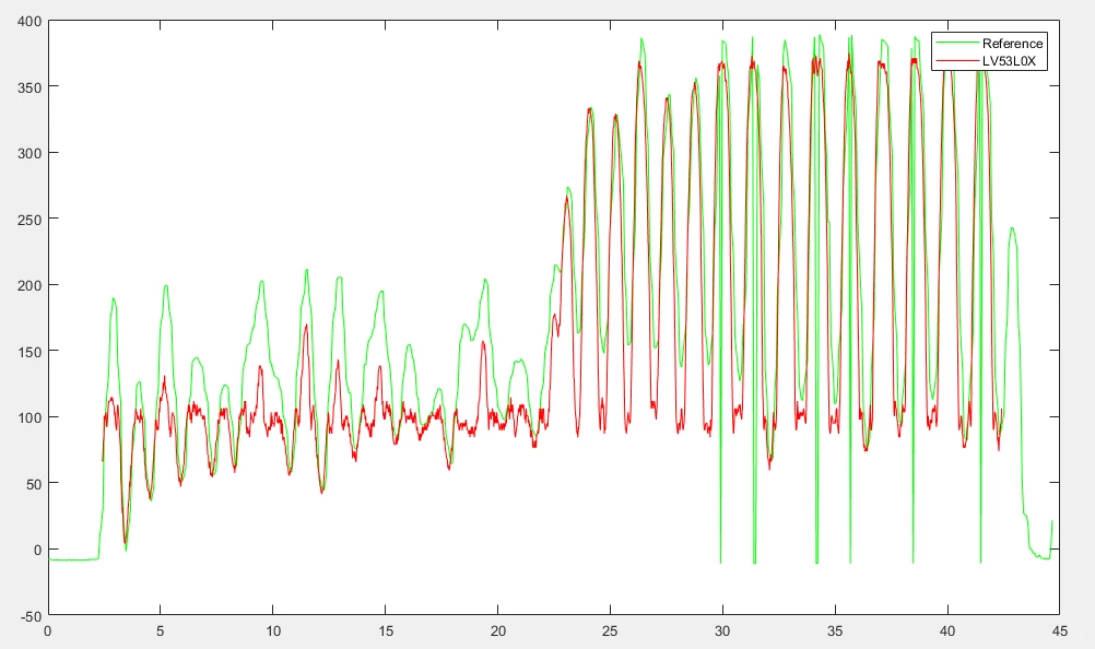 results_sensor.png