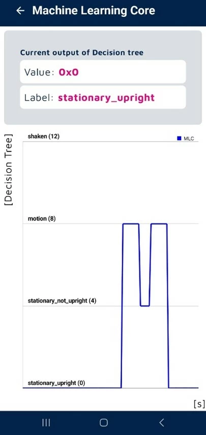Figure 6: Evaluate the AI model via the mobile app