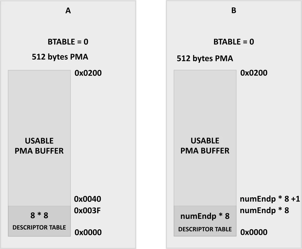 STM32-USB-PMA-update.png