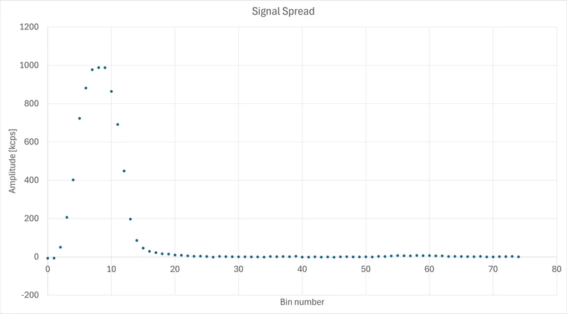 Singal Spread.png