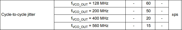 Cycle-to-cycle Jitter