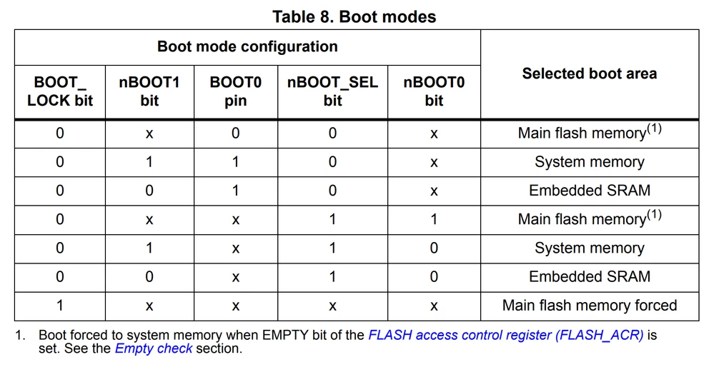 rm0444_tab8.png